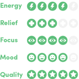 Green Indo kratom attributes