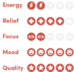 Red Bali kratom attributes